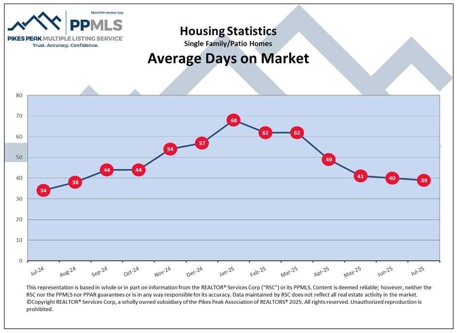 DOM 2 Colorado Springs Local Experts – Colorado Finest Agency