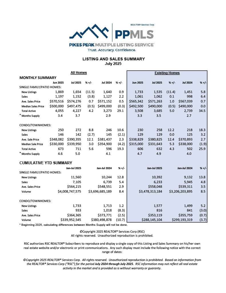 ListingSummary 2 1 Colorado Springs Local Experts – Colorado Finest Agency