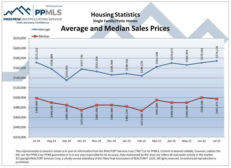 Prices 1 Colorado Springs Local Experts – Colorado Finest Agency