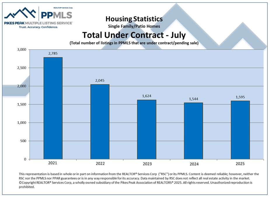 UC Colorado Springs Local Experts – Colorado Finest Agency