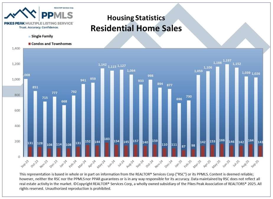 HomeSales Colorado Springs Local Experts – Colorado Finest Agency