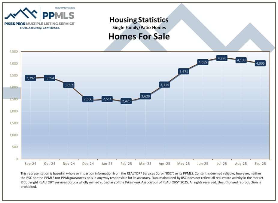 HomesForSale 2 Colorado Springs Local Experts – Colorado Finest Agency