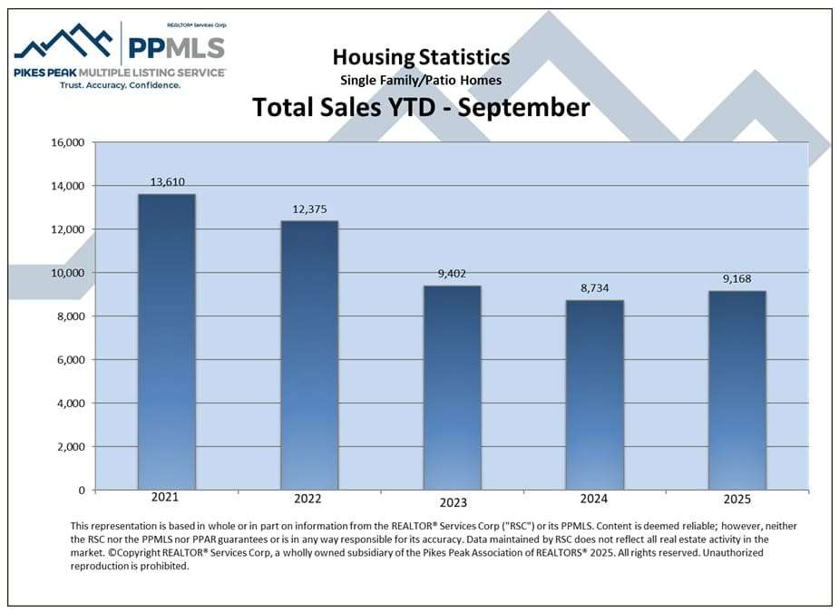 SalesYTD Colorado Springs Local Experts – Colorado Finest Agency