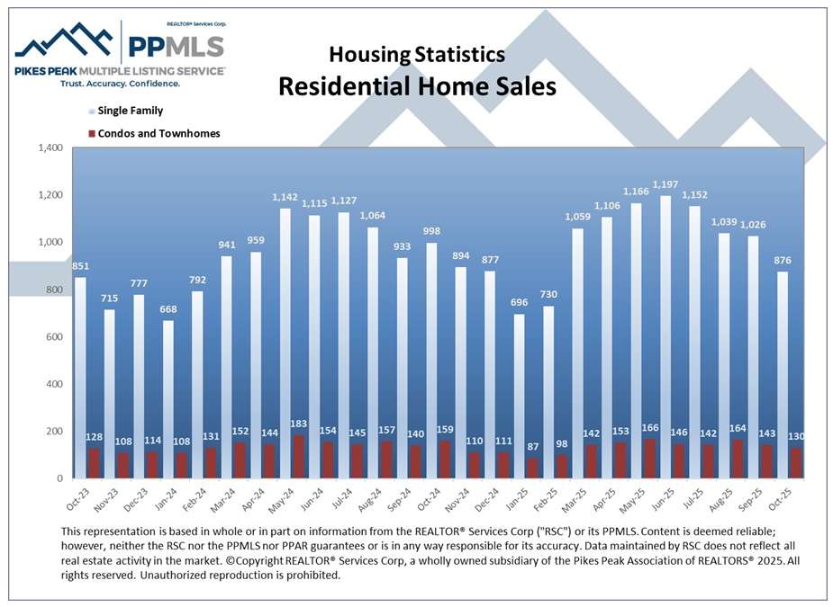 HomeSales Colorado Springs Local Experts – Colorado Finest Agency