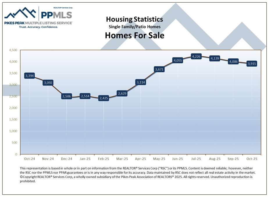 HomesForSale 2 Colorado Springs Local Experts – Colorado Finest Agency