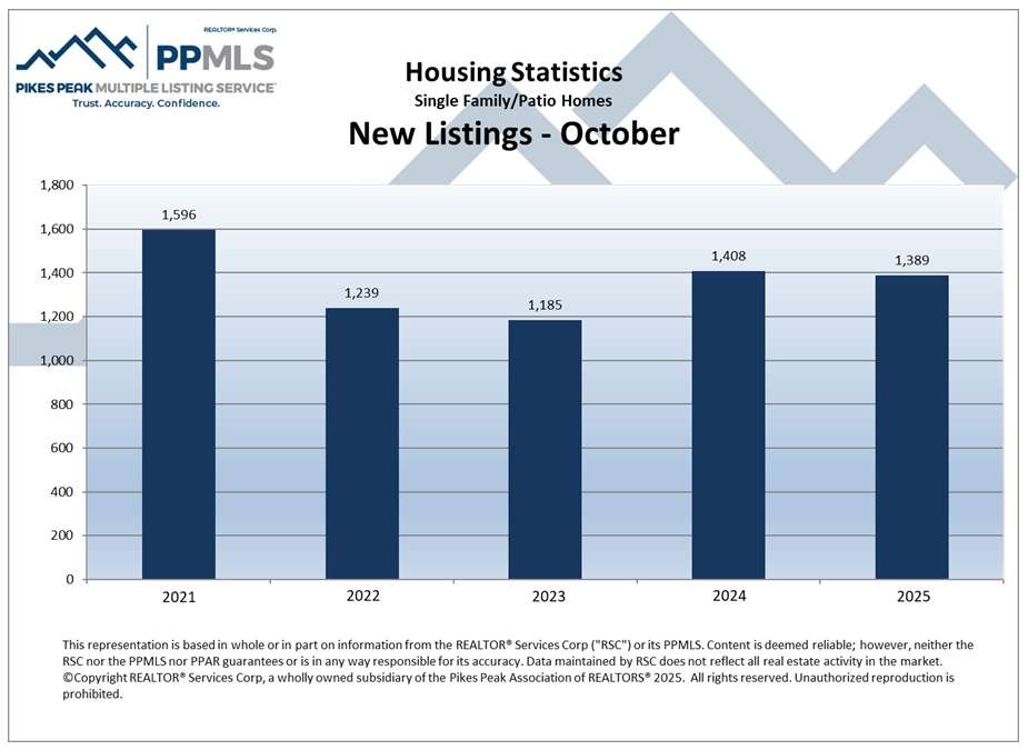new Colorado Springs Local Experts – Colorado Finest Agency