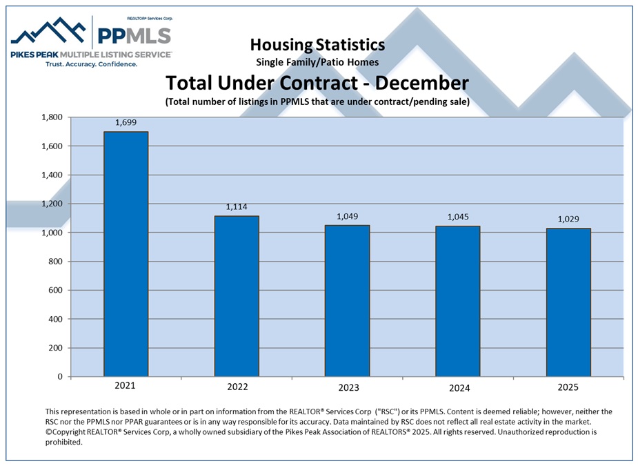 UC Colorado Springs Local Experts – Colorado Finest Agency