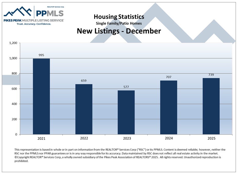 new Colorado Springs Local Experts – Colorado Finest Agency